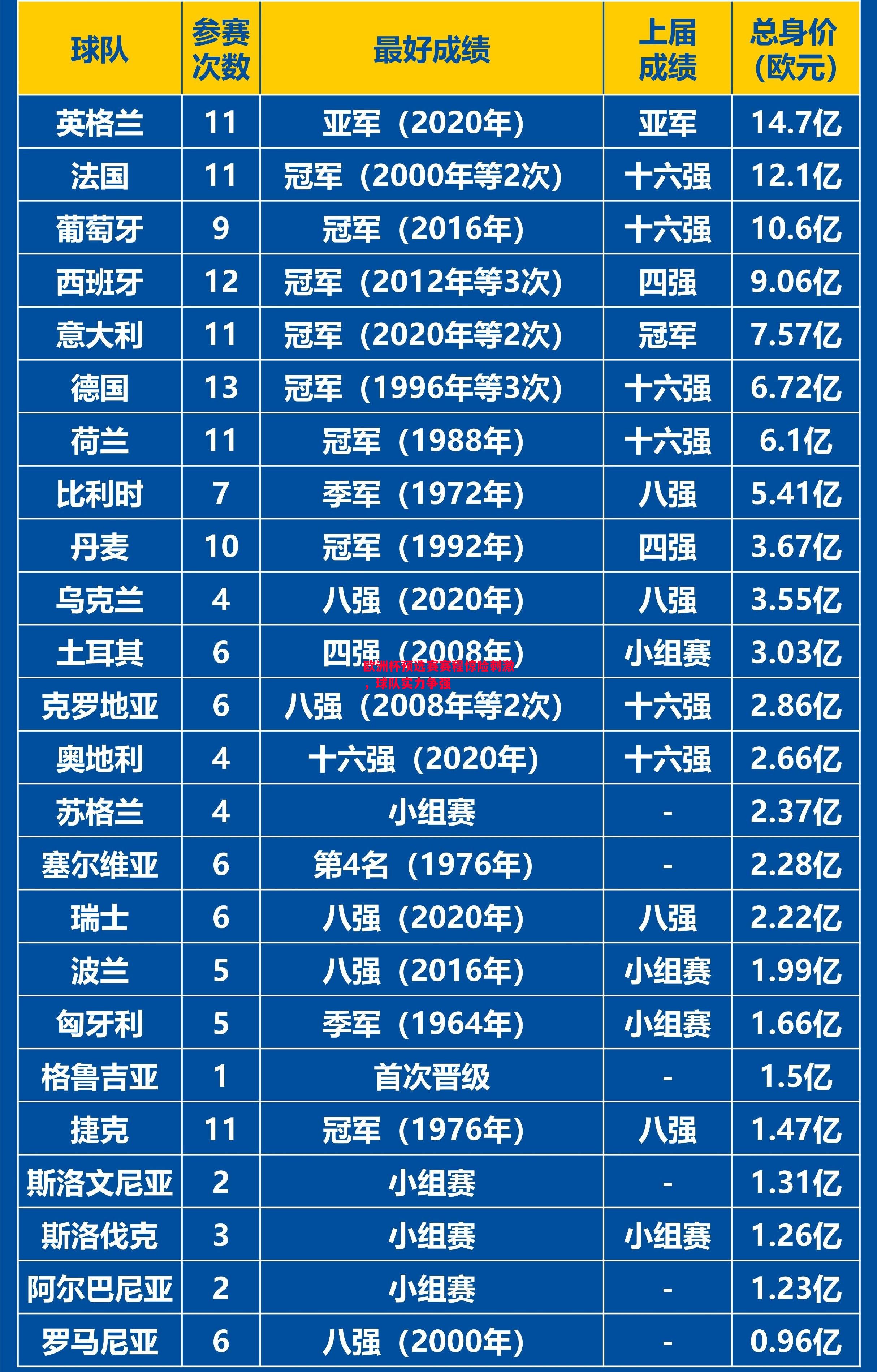 欧洲杯预选赛赛程惊险刺激，球队实力争强