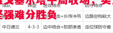 维戈塞尔塔平局收场，实力坚强难分胜负